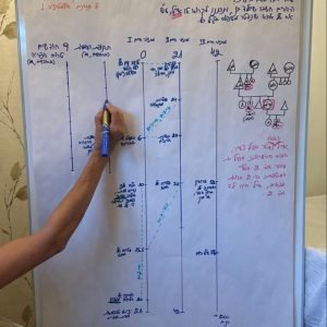 RecallHilling ריקול הילינג